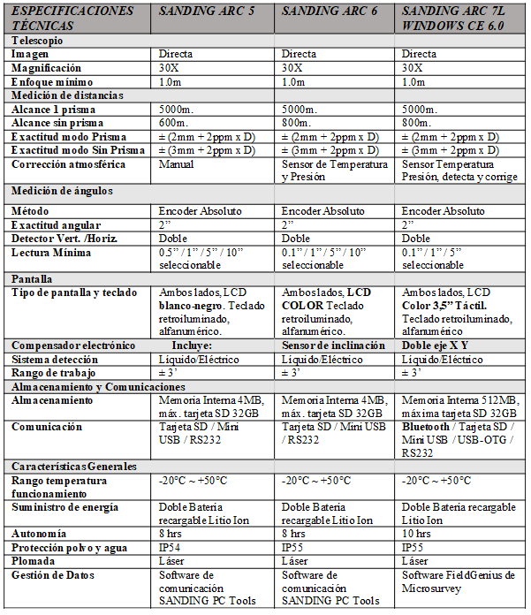 estacion Sanding Arc6 detalle